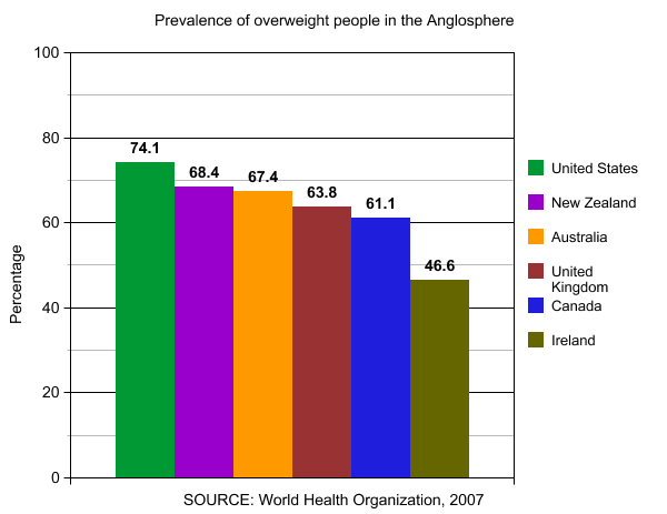 Anglosphere